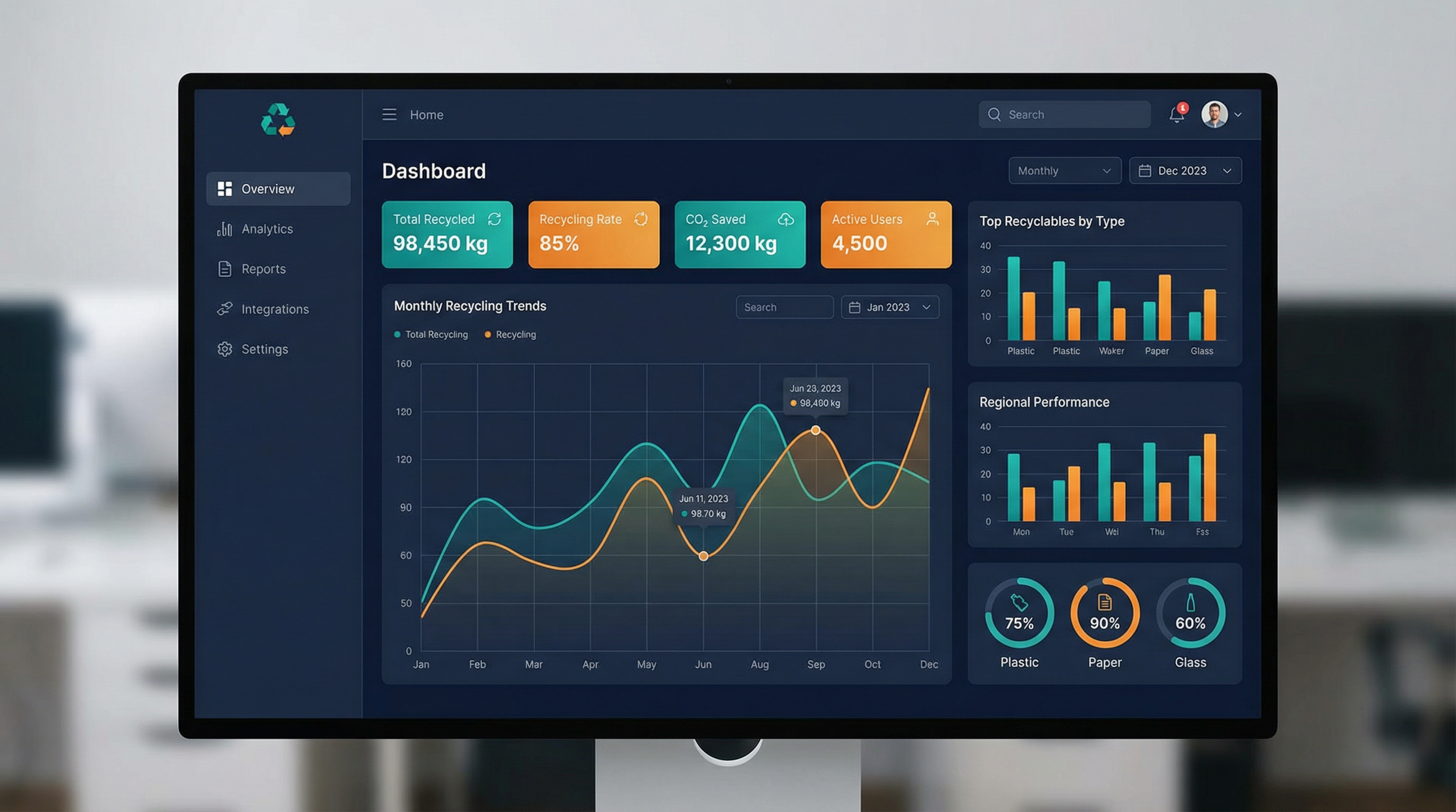 ZeroMRF Platform Dashboard